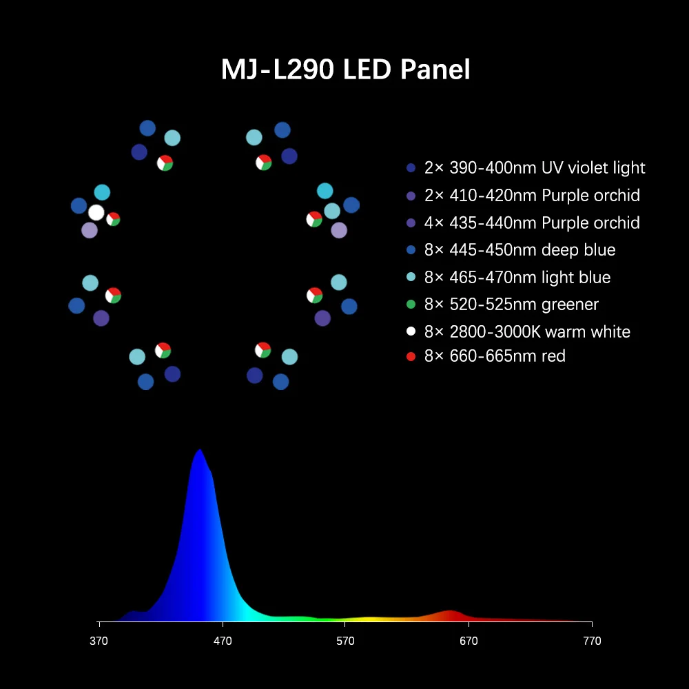 2025 hot sale MJ-L260/L290 Blu - Aquarium Blue Marine Reef review and price