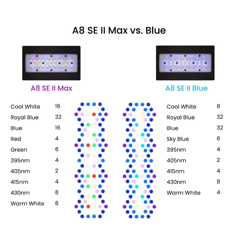 Blue 240W LEDs Full Spectrum W - Aquarium Blue Marine Reef review and price